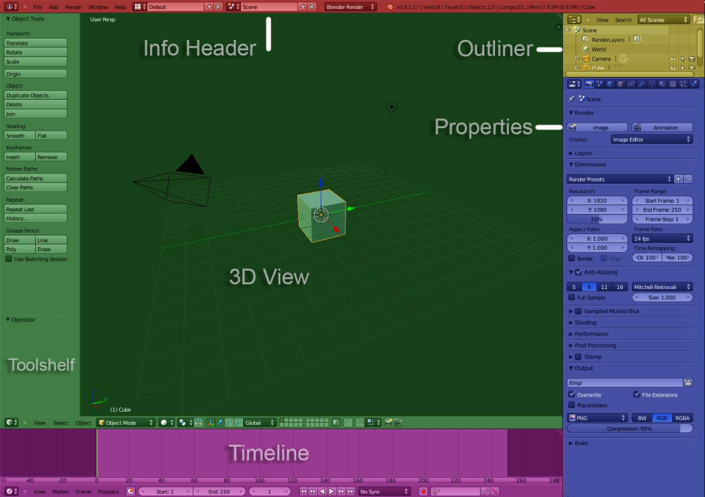 Interface Window, Areas, Editors